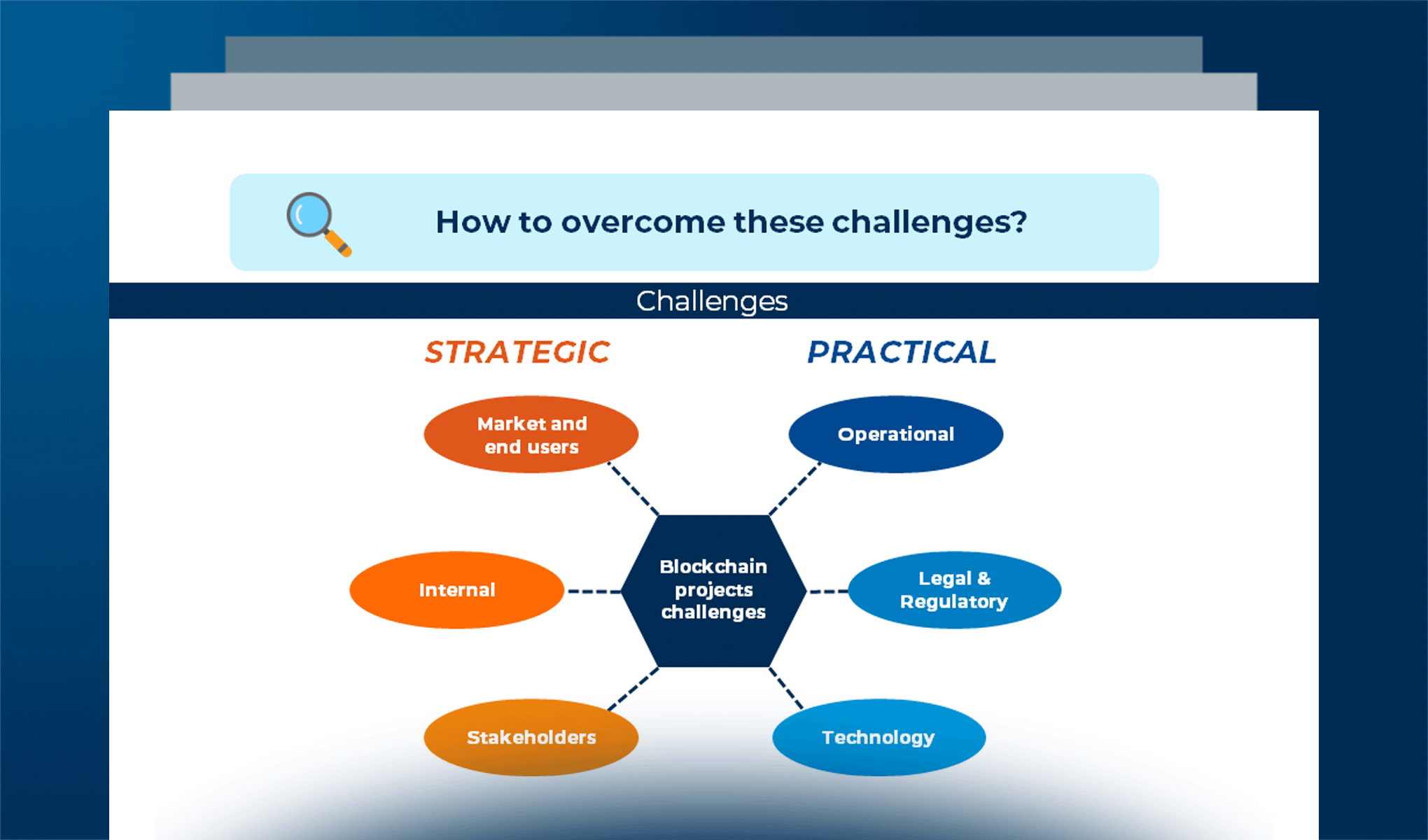 Blockchain for Business projects: challenges and solutions