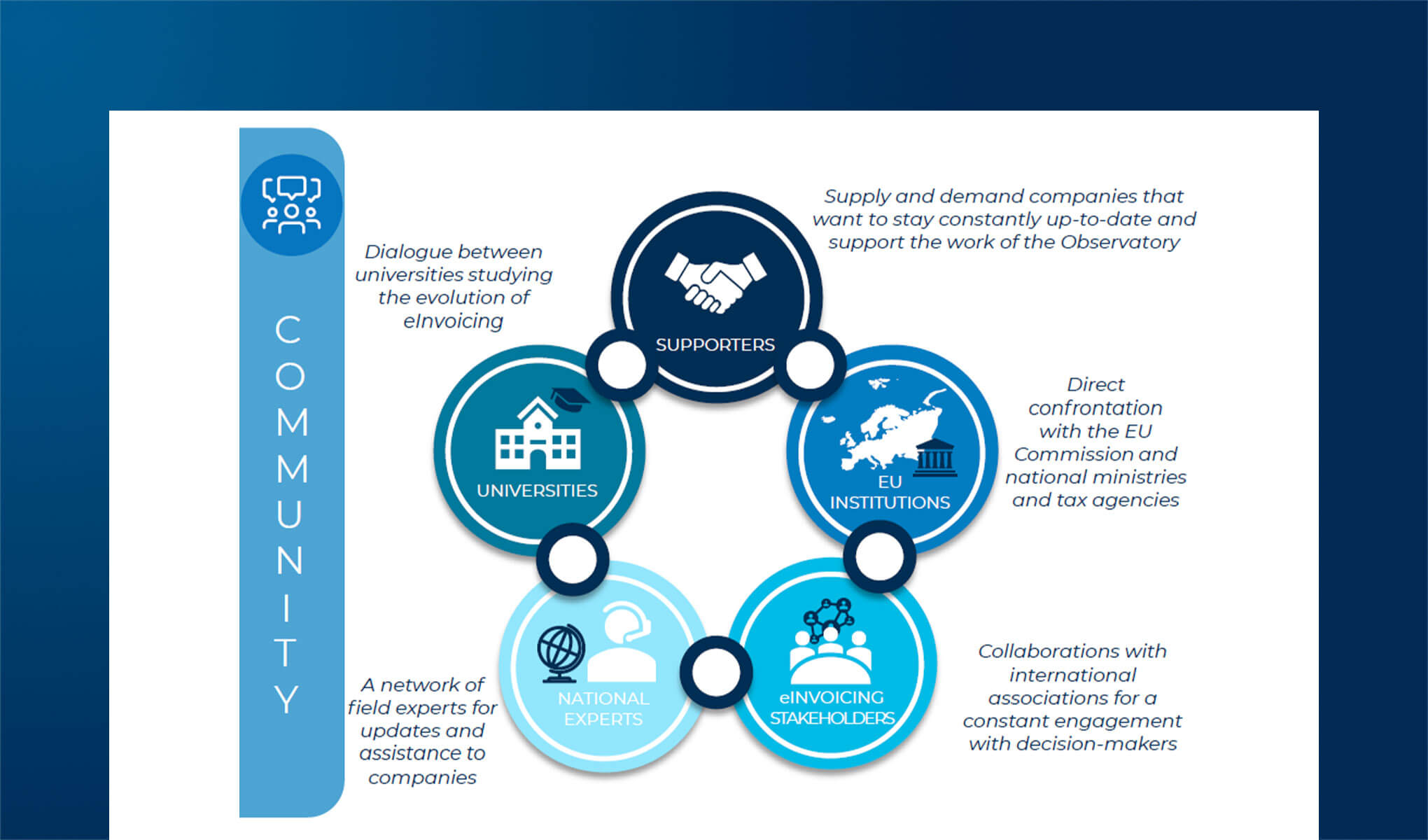 ViDA: Updates and Insights on the VAT in the Digital Age Initiative