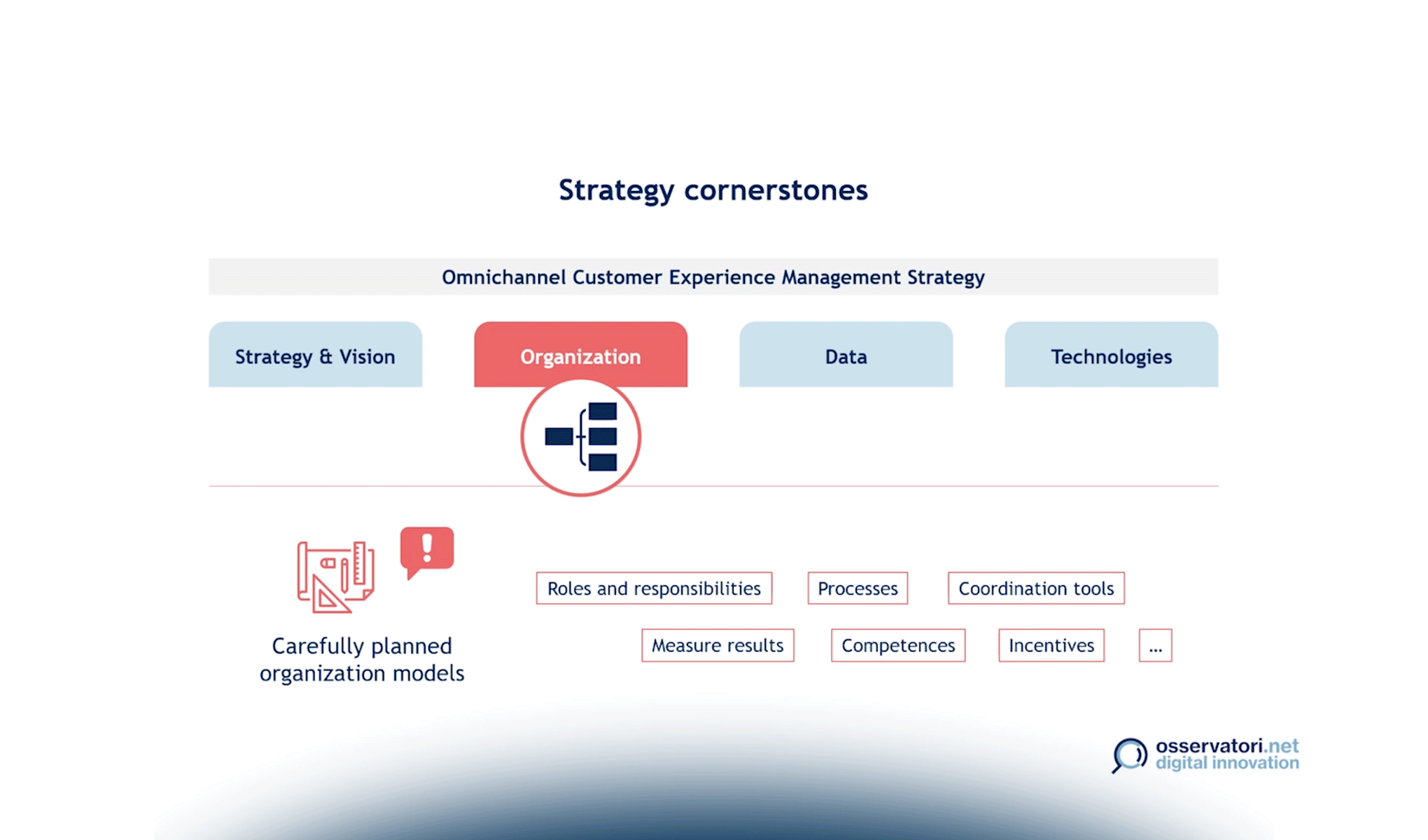 Short food supply chains and sustainable development
