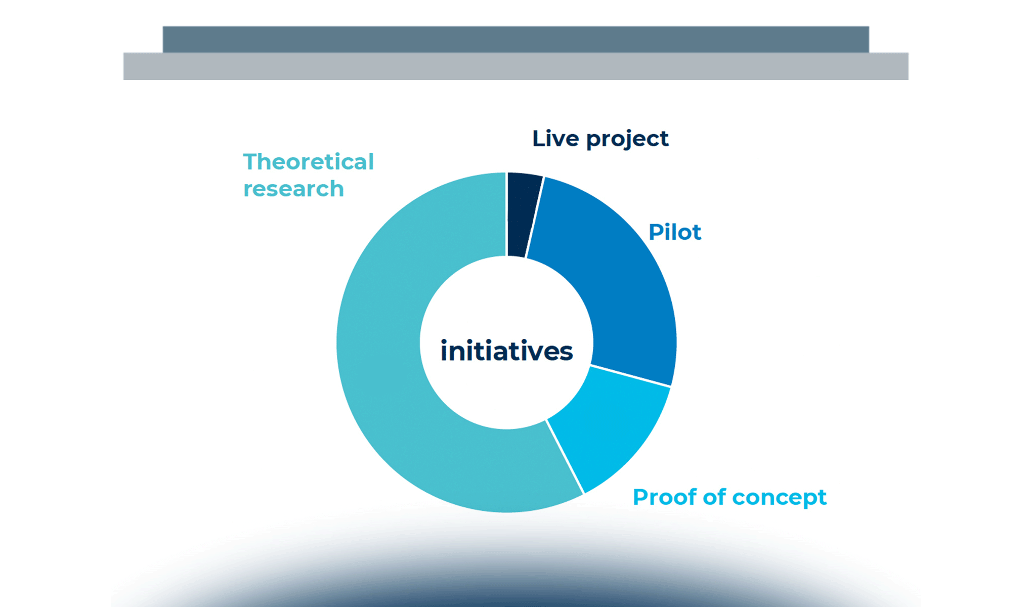 CBDCs: development and future scenarios