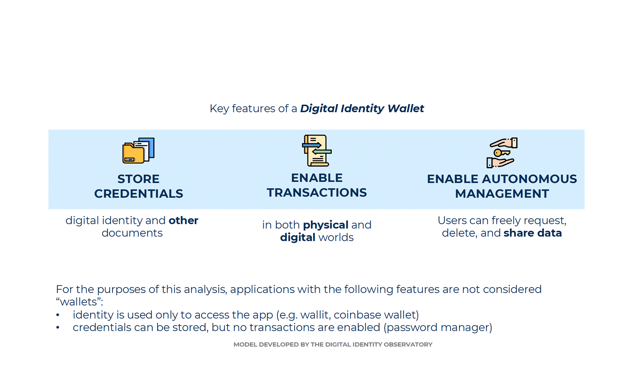 The new wallet paradigm for digital identity: characteristics and business models