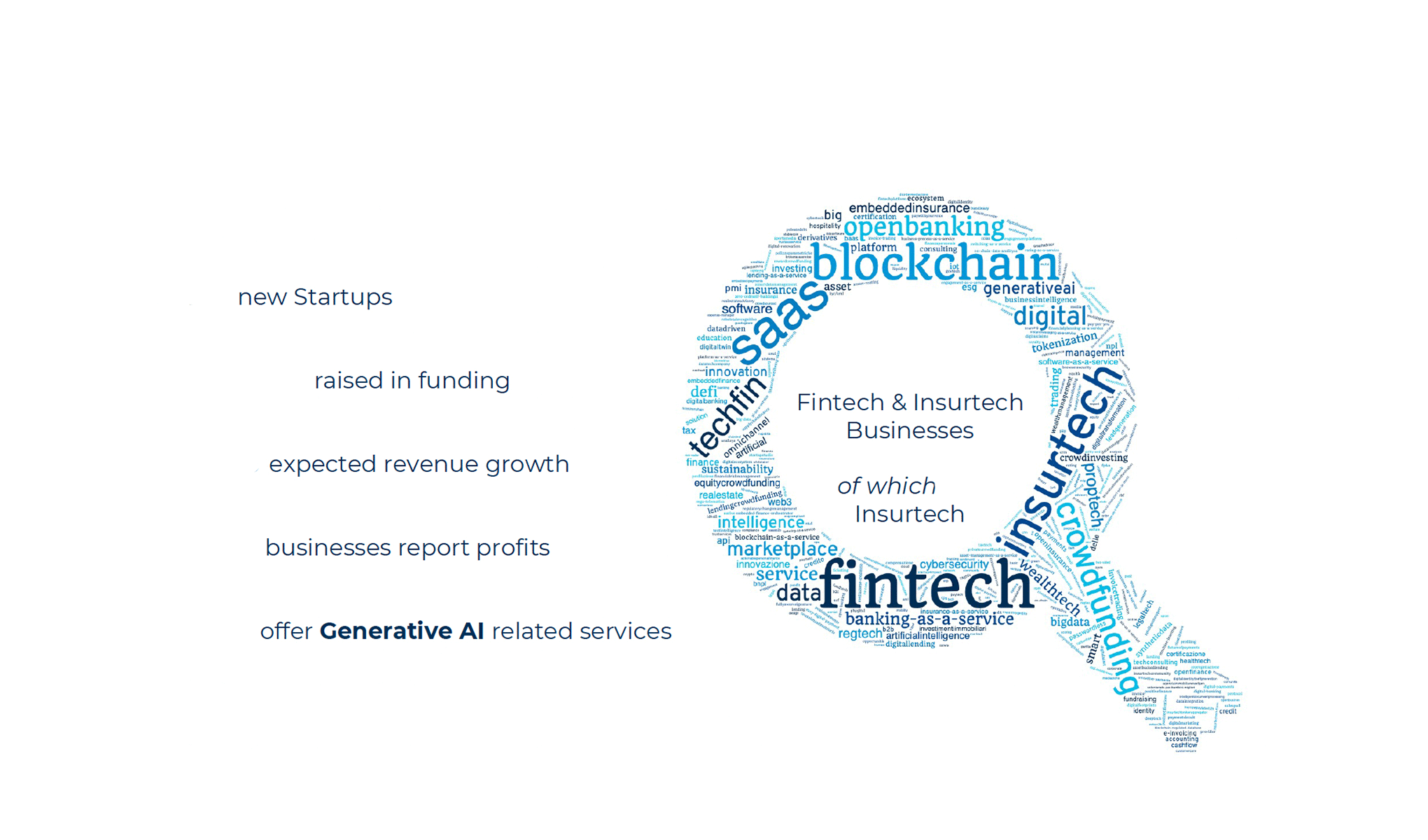 Beyond buzzwords: how to build the future of Fintech & Insurtech