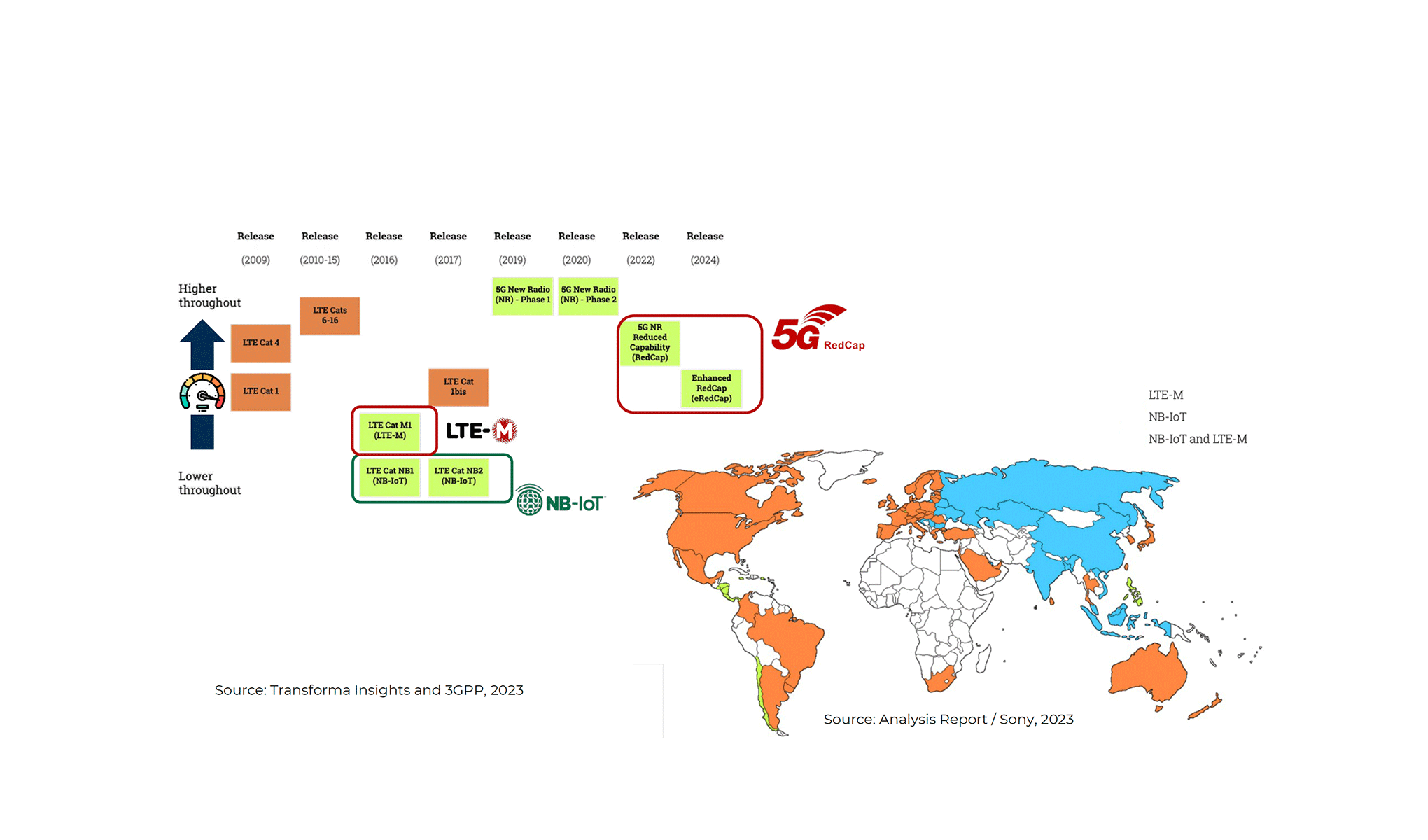 Internet of Things - Between new paradigms and technological development, where are we?