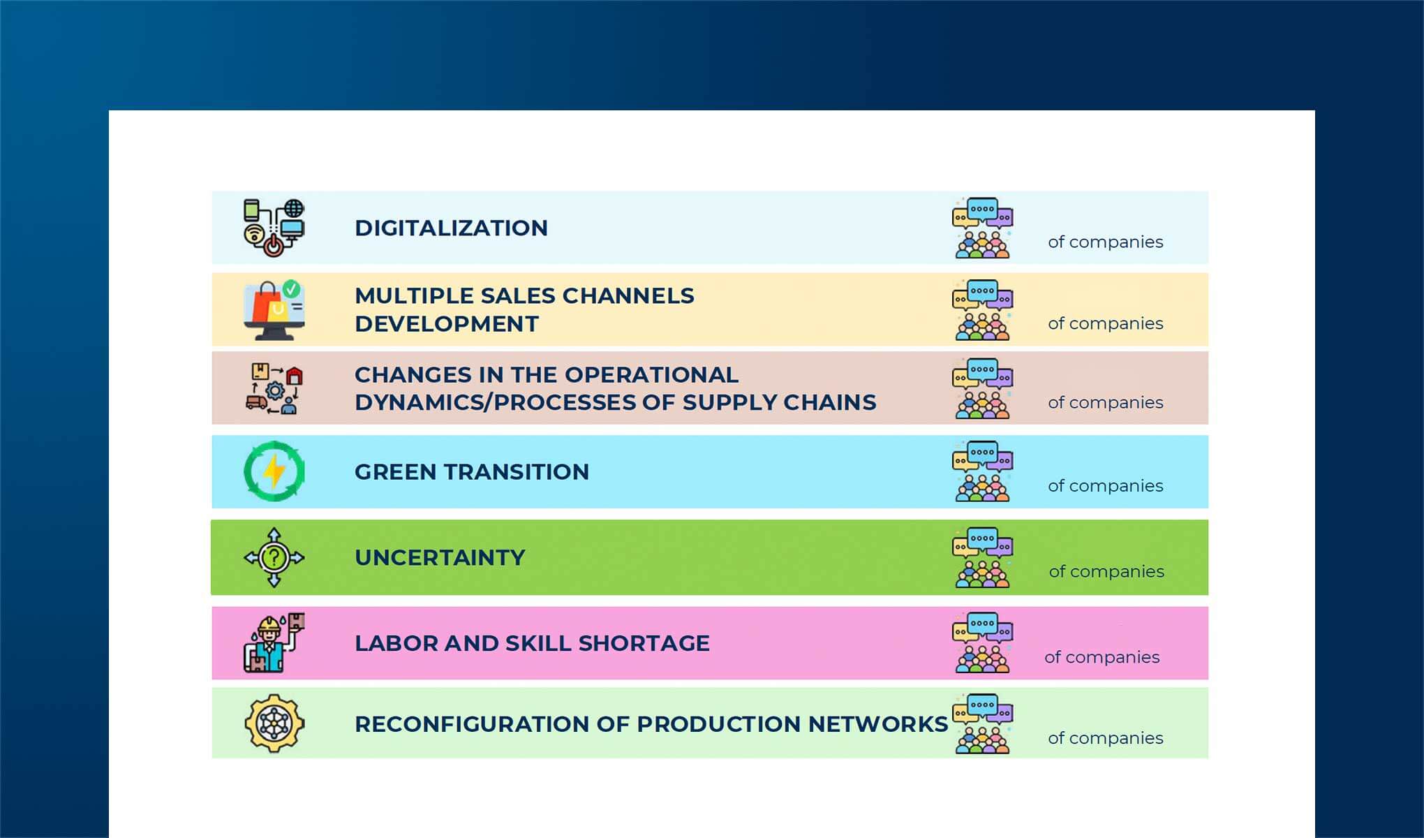 Navigating Change: Global Transformations and Their Impact on Logistics