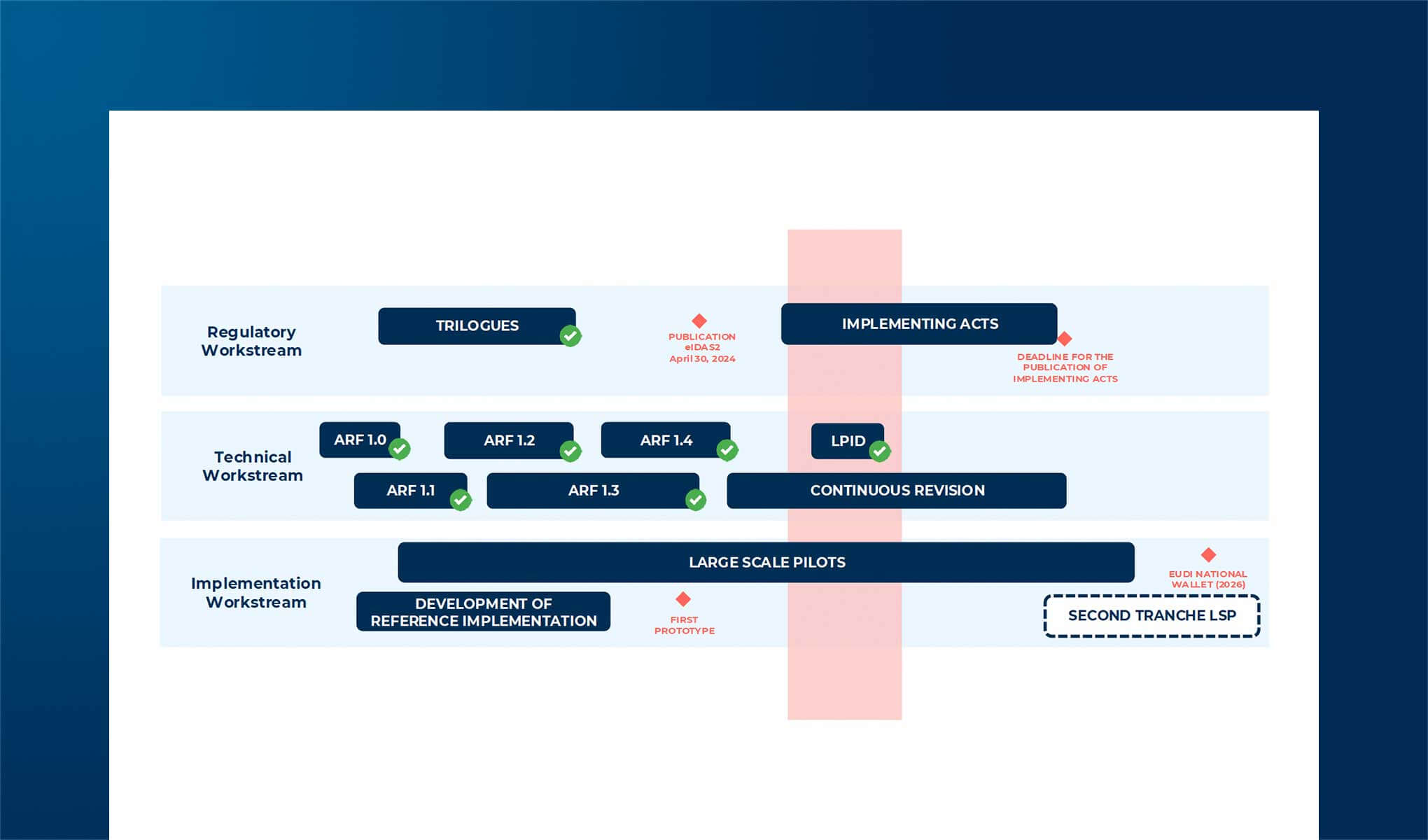 The Evolution of the Digital Identity Lansdcape in 2024