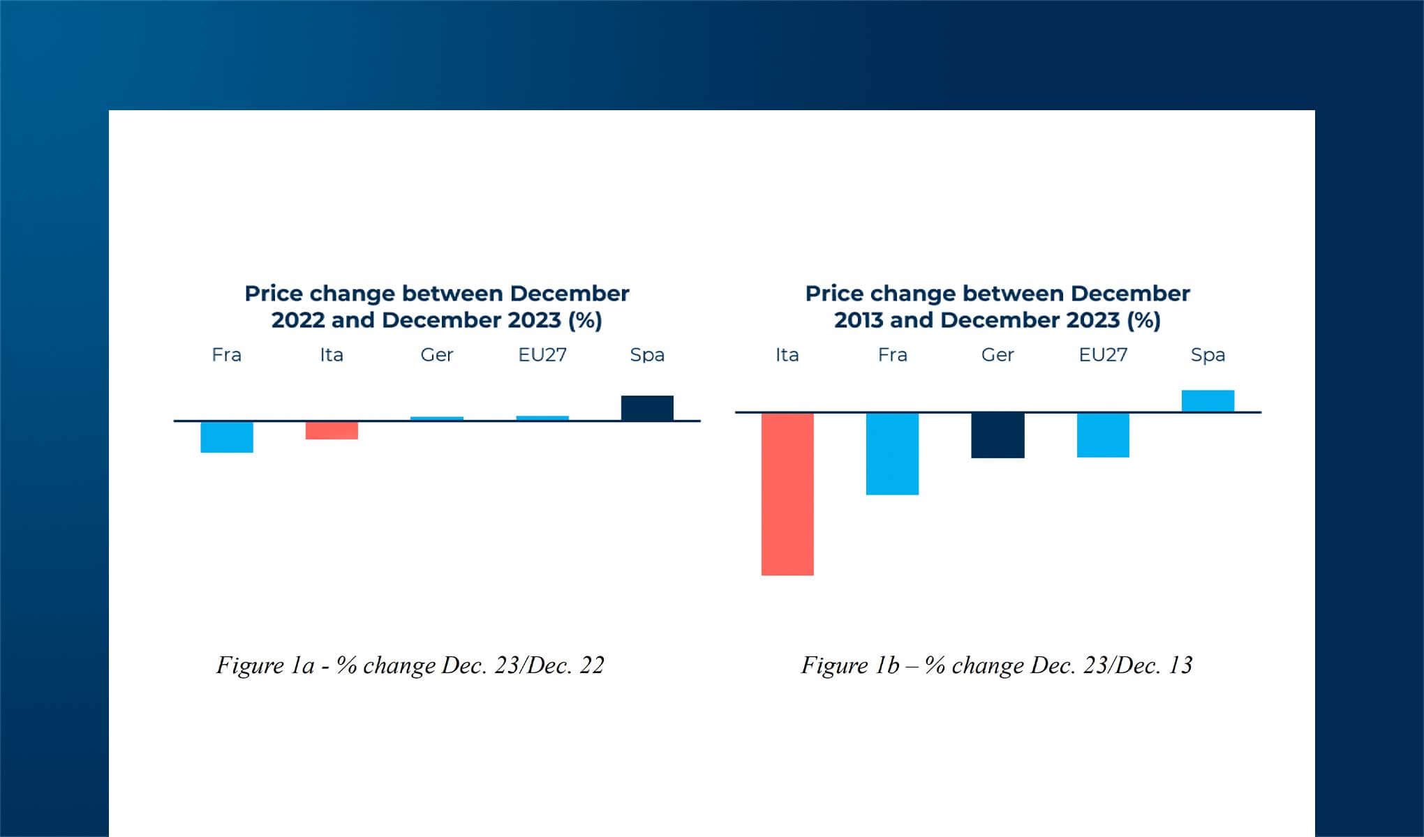 Techno-economic view of the future of telecommunications
