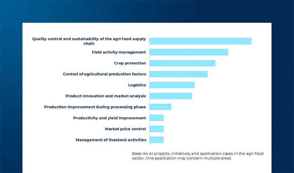 Smart agrifood: Time for a New Awareness!