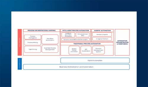 Process Intelligence & Automation: technology trends and the role of startups