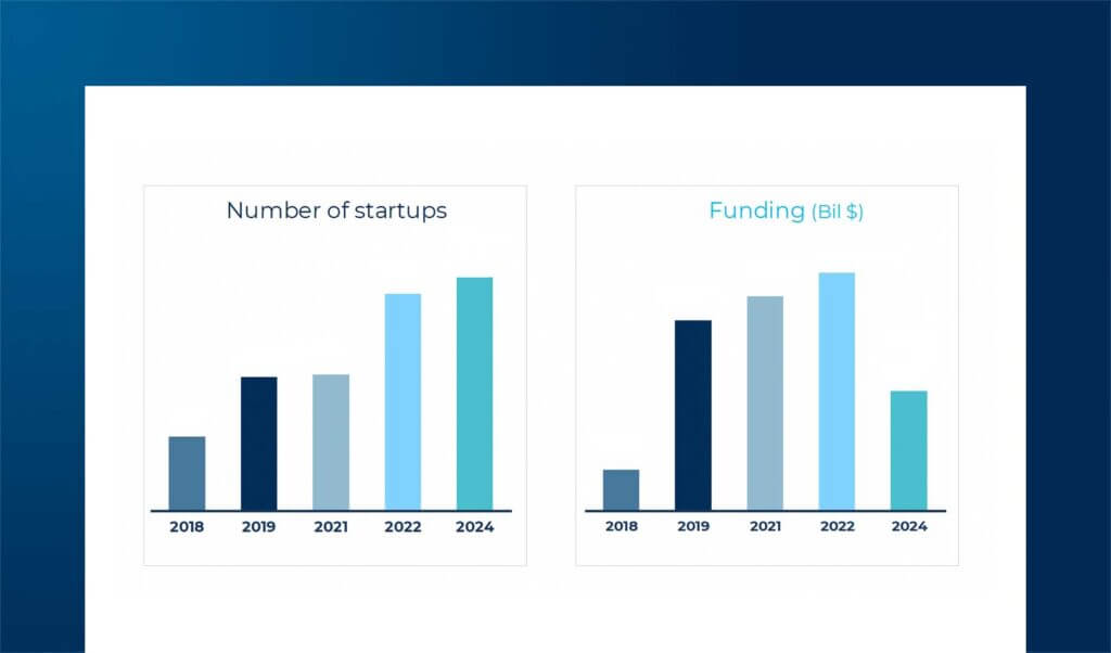 Startup smart agrifood: the international scenario in 2024