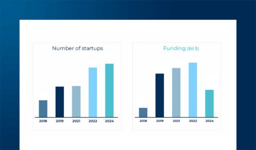 Startup smart agrifood: the international scenario in 2024