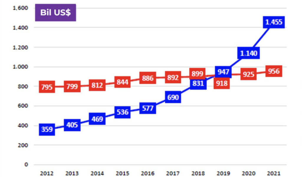 "How research is exploring future scenarios for European telecoms", Mobile Europe
