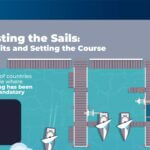 Navigating eInvoicing: Sail into the Future