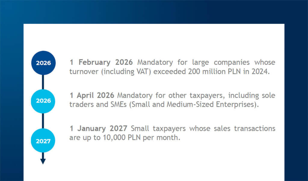 Poland eInvoicing mandate: first results and practical insights